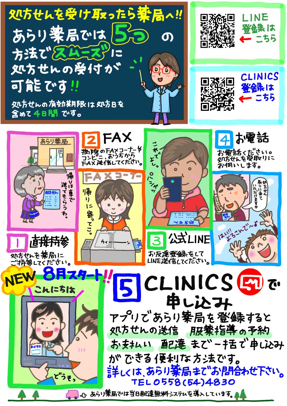 処方箋受け取り方法